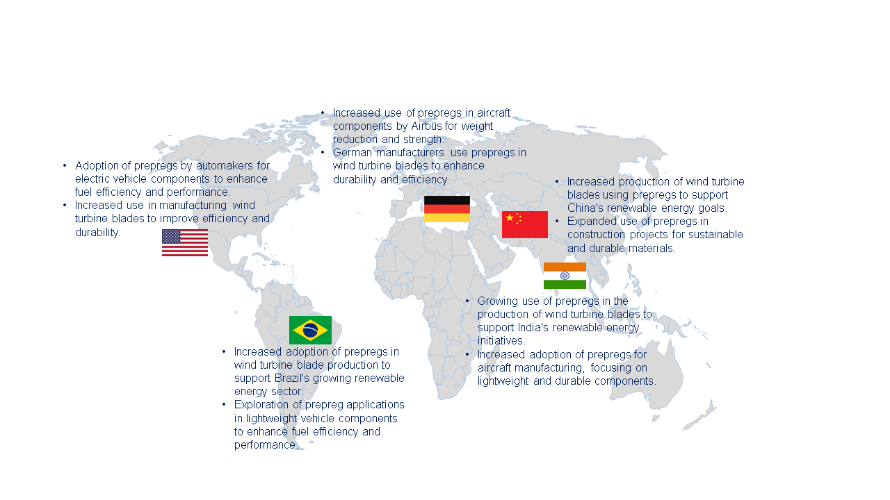 Prepreg Market by Region